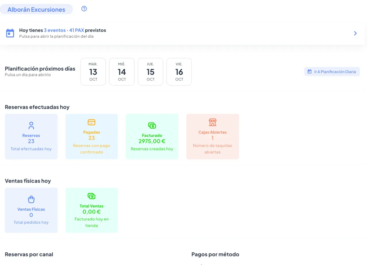 Panel de Holiday Tickets: resumen del día con reservas, pagos y taquillas abiertas